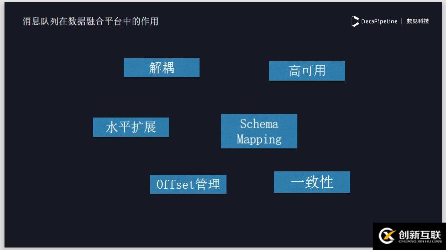 DataPipeline丨新型企業(yè)數(shù)據(jù)融合平臺(tái)的探索與實(shí)踐