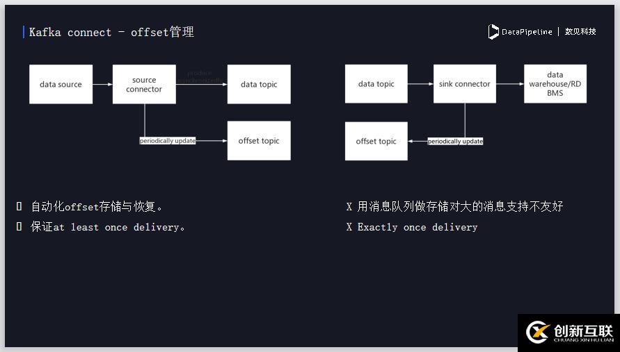 DataPipeline丨新型企業(yè)數(shù)據(jù)融合平臺(tái)的探索與實(shí)踐