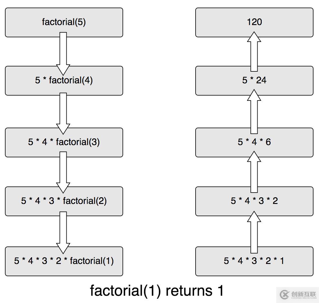 JavaScript中的遞歸