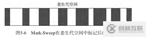 Node.js中GC機(jī)制的示例分析