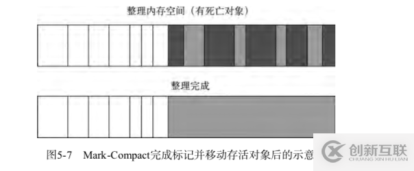 Node.js中GC機(jī)制的示例分析