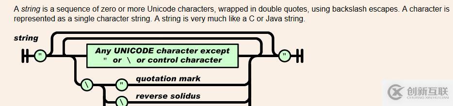 jQuery Validation Plugin校驗(yàn)規(guī)則remote的使用