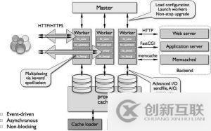 虛擬主機(jī)如何才能放置三個(gè)子網(wǎng)站