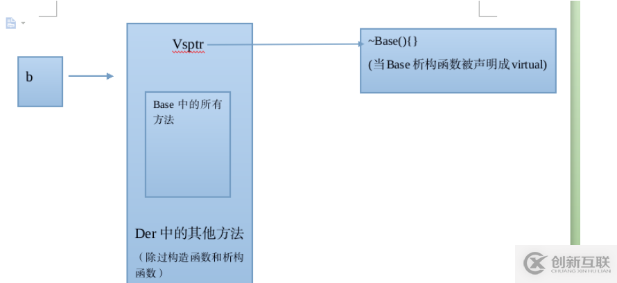 C++中的虛析構(gòu)函數(shù)有什么用