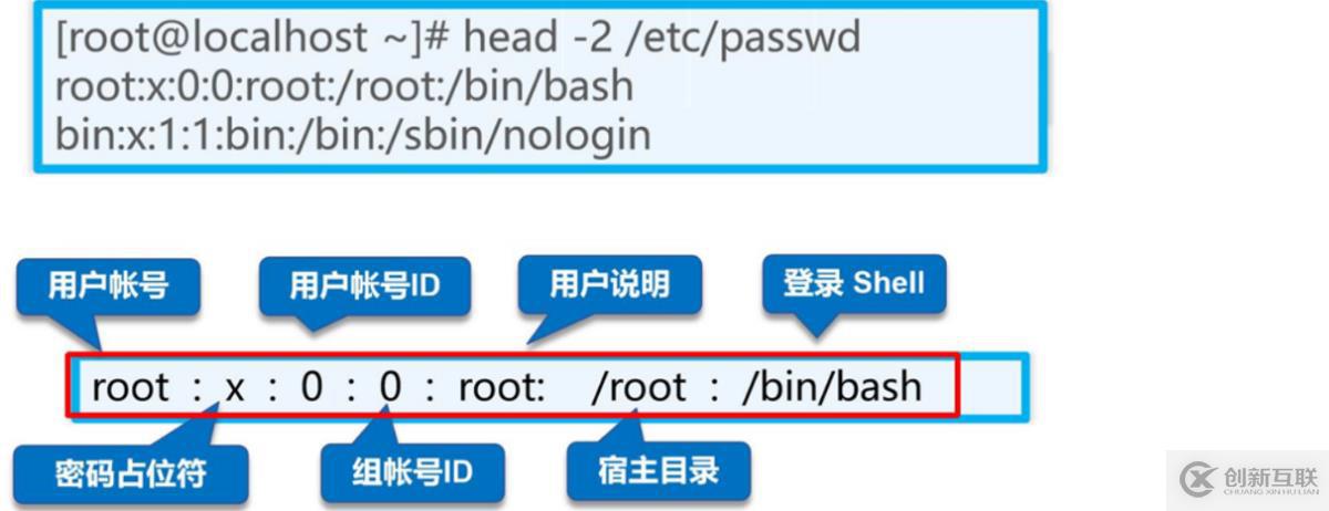 理論：賬號和權(quán)限管理 理論講解