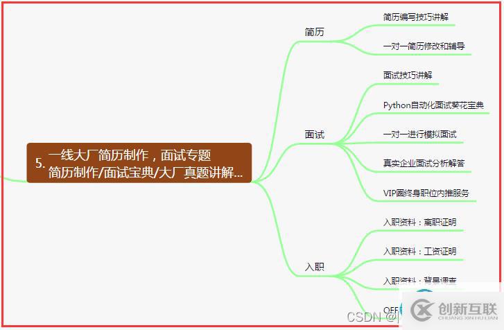 請?zhí)砑訄D片描述