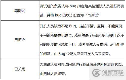 軟件測試中都有哪些Bug基礎知識