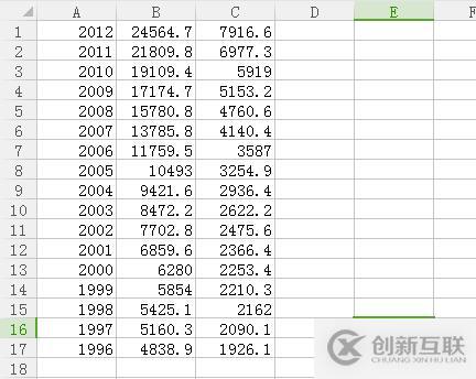 Python中k均值聚類的示例分析