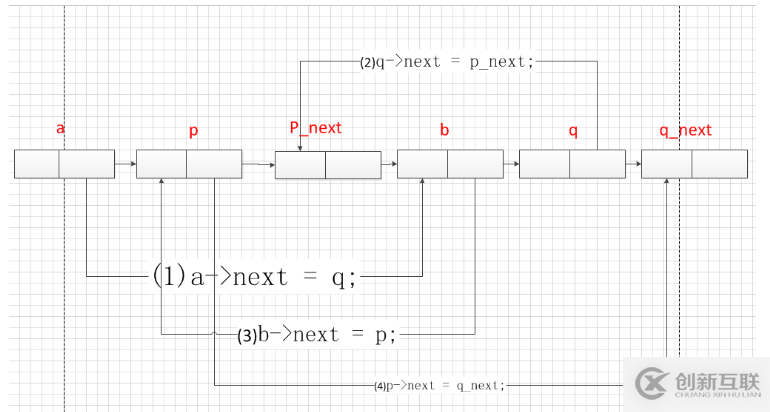 C++中怎么實(shí)現(xiàn)鏈表的排序算法