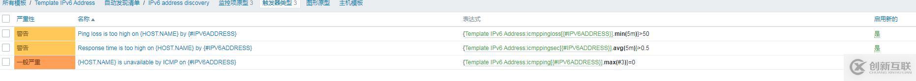 zabbix 監(jiān)控 ipv6