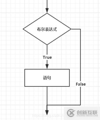 計算機網絡中進入404網站的方法