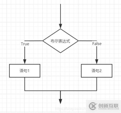 計算機網絡中進入404網站的方法