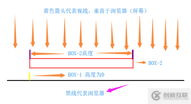 css怎么解決浮動(dòng)導(dǎo)致父元素高度坍塌