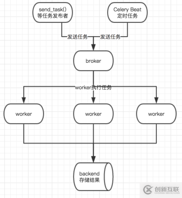 Navicat的使用方法(圖文教程)