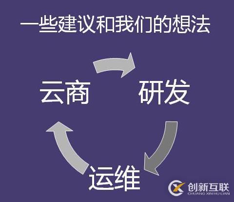 游戲開發(fā)經(jīng)驗談（二）：對戰(zhàn)類全球服游戲的設(shè)計與實現(xiàn)