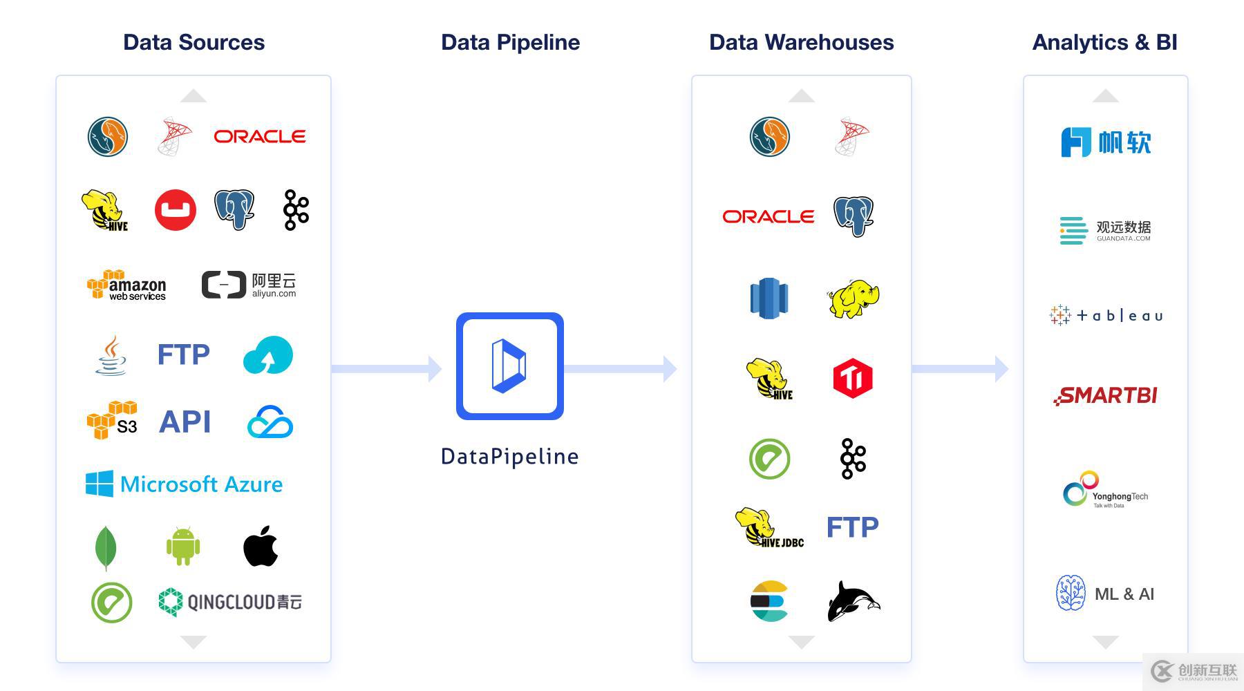 DataPipeline CTO 陳肅：我們花了3年時間，重新定義數(shù)據(jù)集成