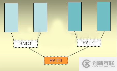 怎么淺析RAID0/1安全差別及處理數據安全的應對方式