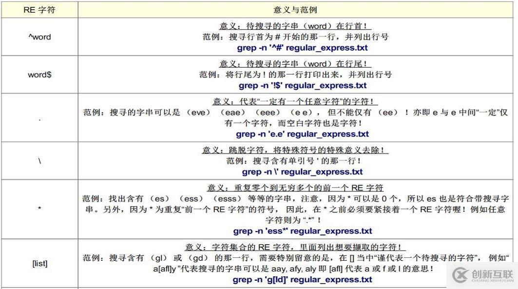 正則表達(dá)式及三劍客（grep，awk，sed）詳解