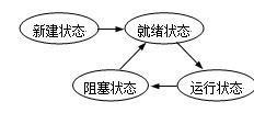 正則表達(dá)式及三劍客（grep，awk，sed）詳解