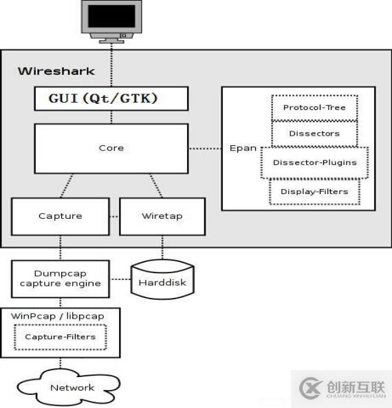 GNU開發(fā)工具——WireShark網(wǎng)絡(luò)分析工具