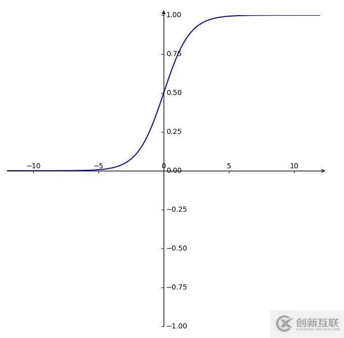 python繪制坐標(biāo)箭頭的方法