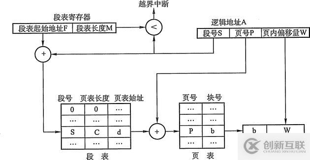 內(nèi)存非延續(xù)分派治理方法