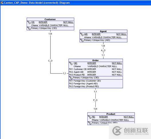 OpenModelSphere 建模工具使用心得