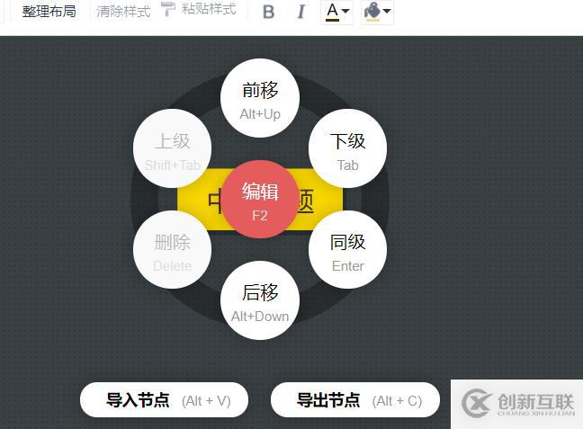 腦圖制作工具分享，三分鐘就能畫好一張思維導(dǎo)圖