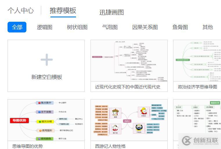 腦圖制作工具分享，三分鐘就能畫好一張思維導(dǎo)圖