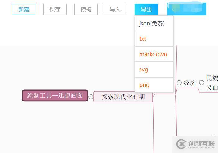 腦圖制作工具分享，三分鐘就能畫好一張思維導(dǎo)圖