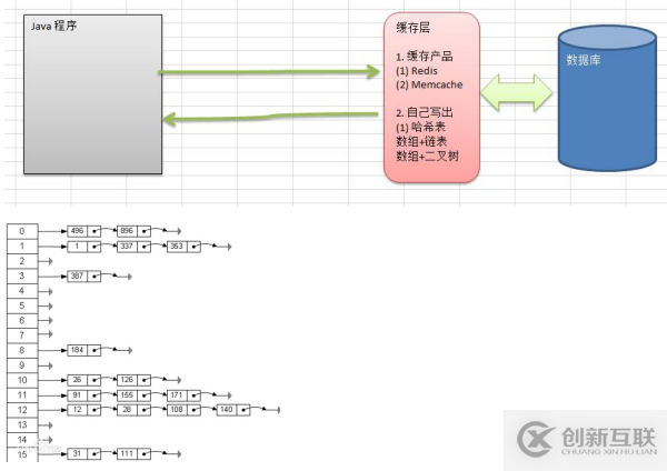 講解Java 哈希表（google 公司的上機(jī)題）