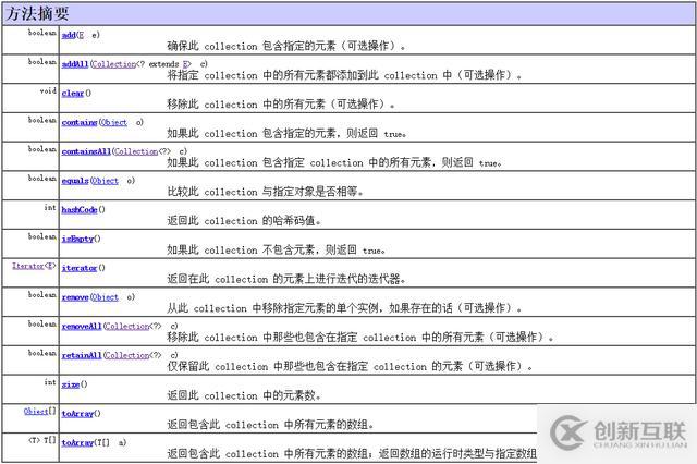 Java集合干貨系列-集合總體大綱