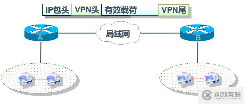 Cisco路由器之IPSec  虛擬專(zhuān)用網(wǎng)（包括相關(guān)知識(shí)點(diǎn)以