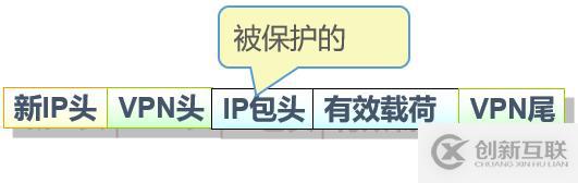 Cisco路由器之IPSec  虛擬專(zhuān)用網(wǎng)（包括相關(guān)知識(shí)點(diǎn)以