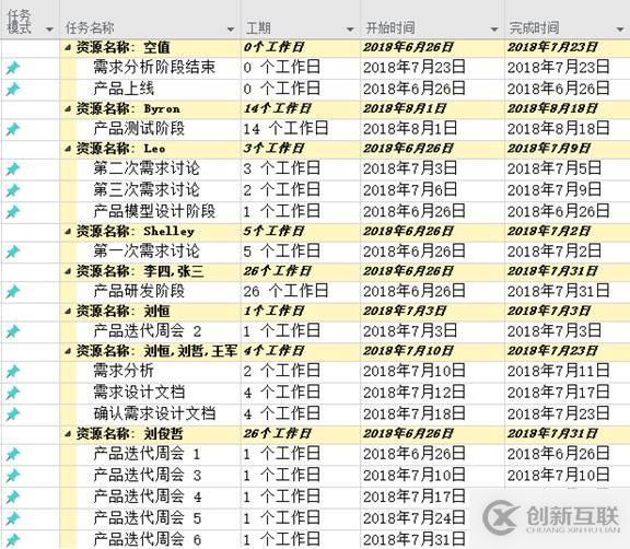 Project: 如何輸出項(xiàng)目資源計(jì)劃編制？