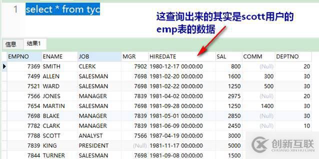 oracle系列（四）oracle事務(wù)和常用數(shù)據(jù)庫對象