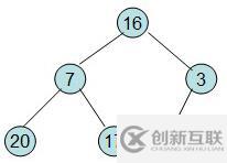 Java 堆排序?qū)嵗?大頂堆、小頂堆)