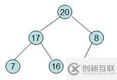 Java 堆排序?qū)嵗?大頂堆、小頂堆)