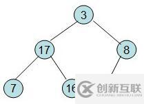 Java 堆排序?qū)嵗?大頂堆、小頂堆)