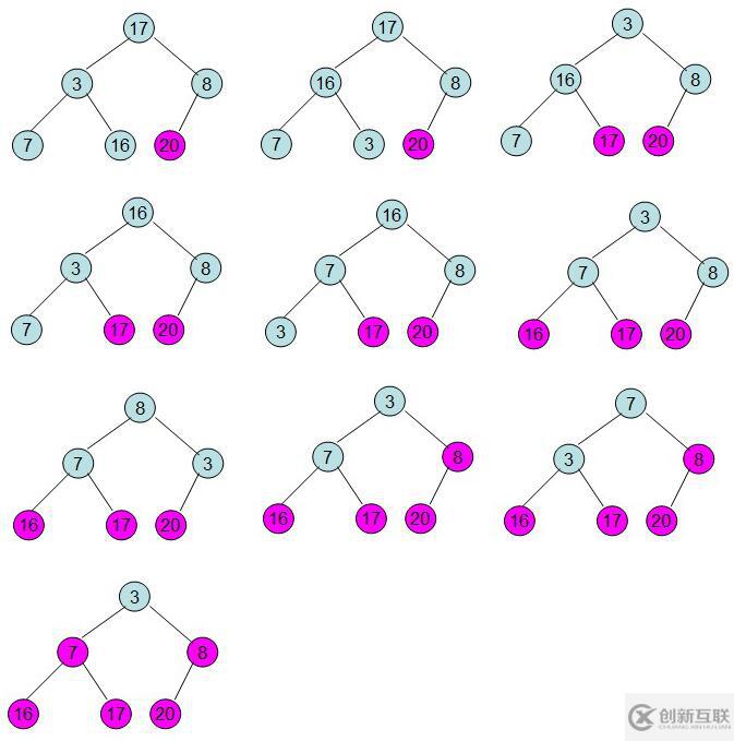 Java 堆排序?qū)嵗?大頂堆、小頂堆)