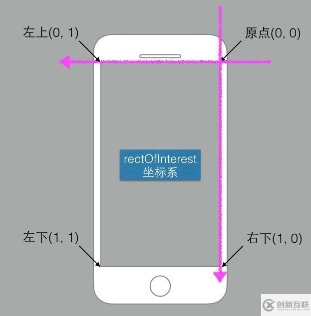 iOS如何實現(xiàn)二維碼掃描和應用跳轉