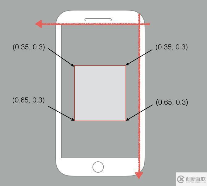 iOS如何實現(xiàn)二維碼掃描和應用跳轉