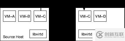 KVM虛擬機(jī)遷移原理分析