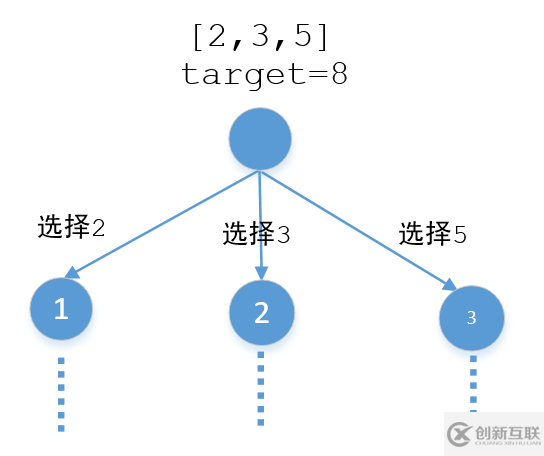 java中遞歸的示例分析