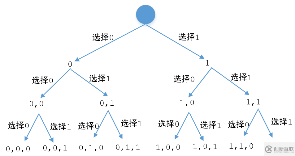 java中遞歸的示例分析