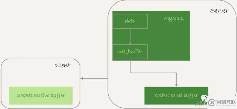 MySQL數據查詢太多會怎么樣