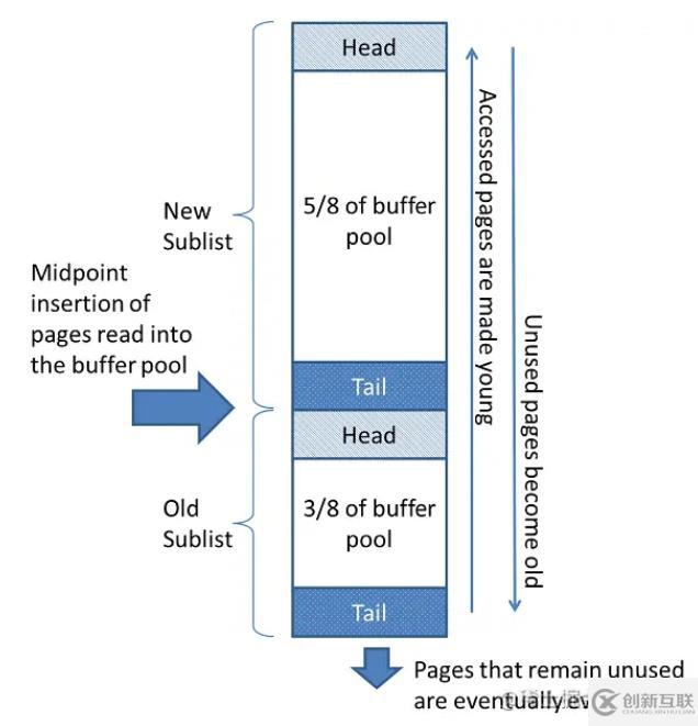 MySQL數據查詢太多會怎么樣