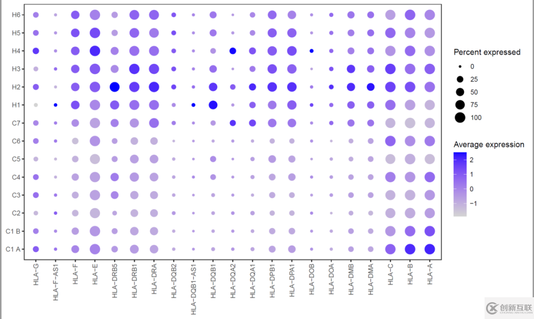 怎樣用R語言ggplot2+ggtree+aplot畫氣泡圖組合聚類樹圖