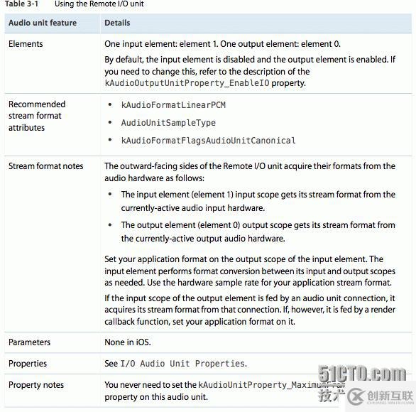 iOS  Audio Unit 之 I/O Units