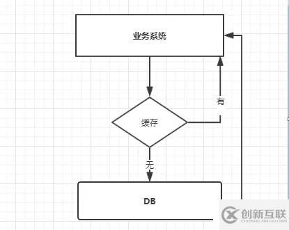 Redis高級應用解析：緩存穿透、擊穿、雪崩